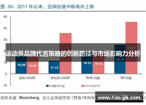 运动员品牌代言策略的创新路径与市场影响力分析